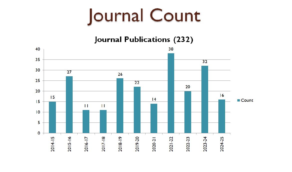 Journal Publications